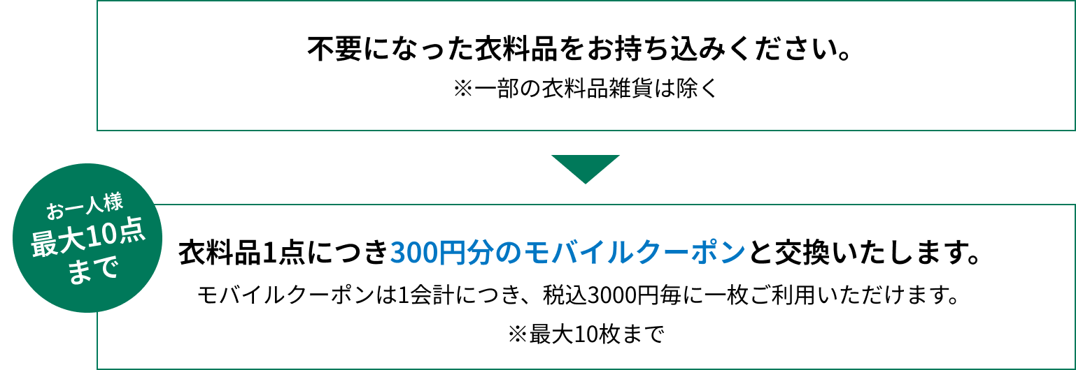 エコトクブース